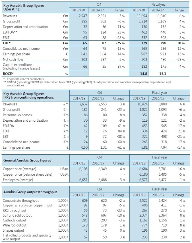 at-a-glance-17-18