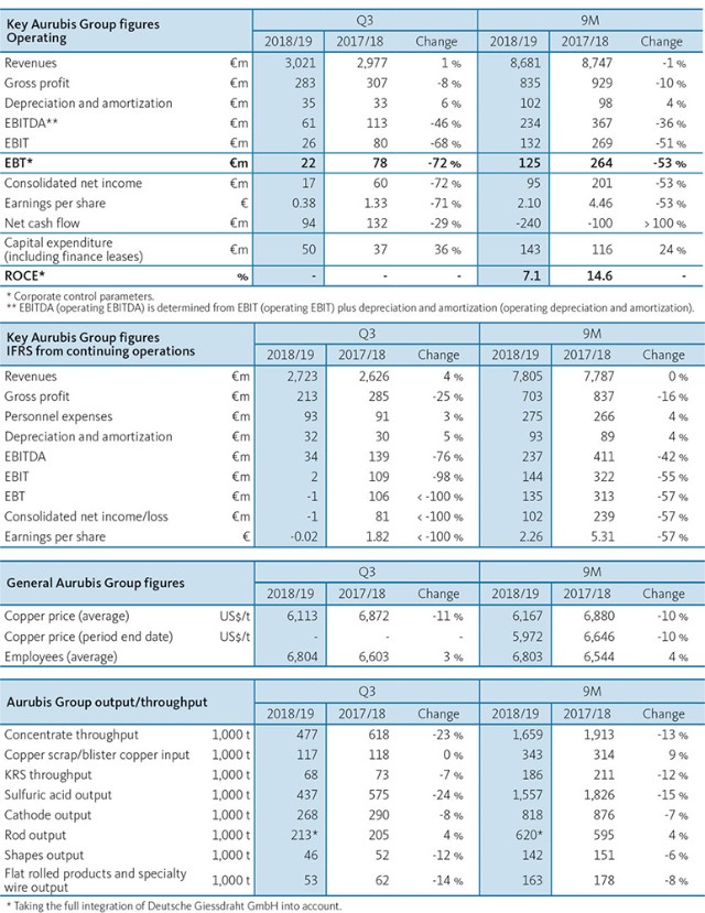 q3-201819_at-a-glance